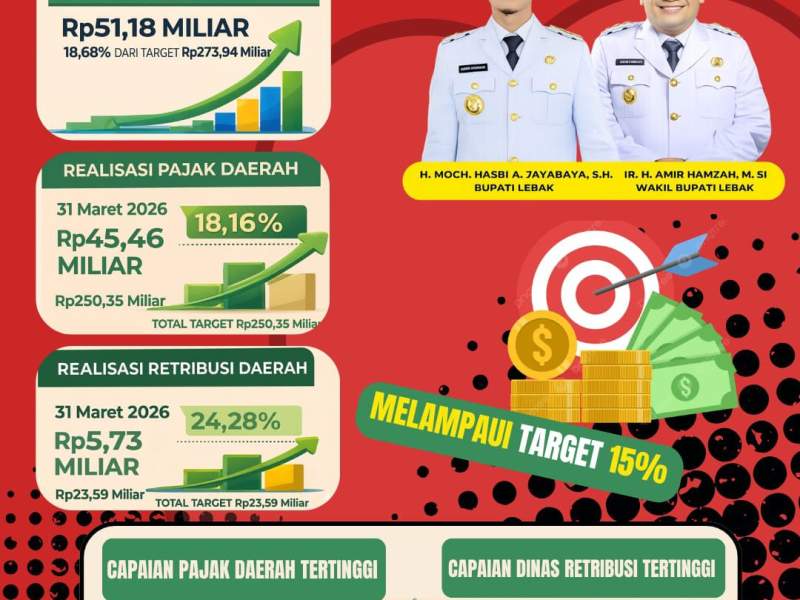 REALISASI PAD TRIWULAN 1 MELAMPAUI TARGET